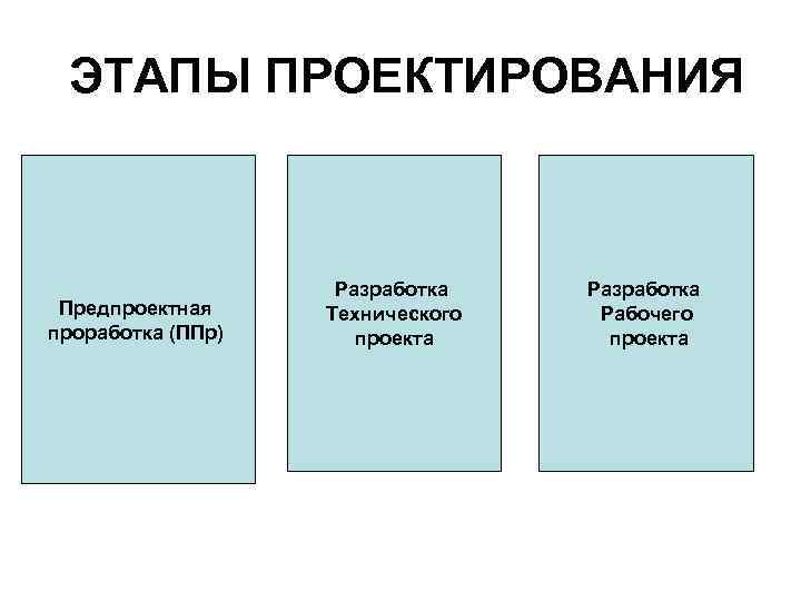 Анализ предпроектной ситуации дизайн проекта