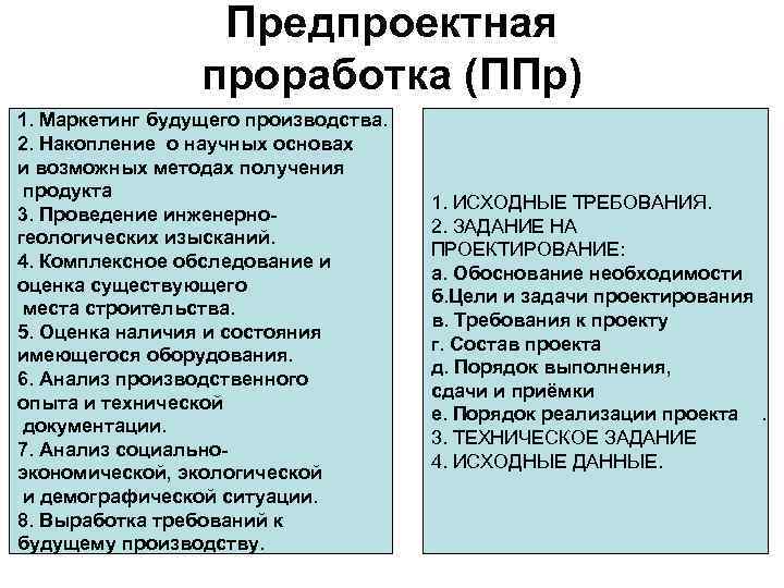 Техническое задание на предпроектное обследование образец