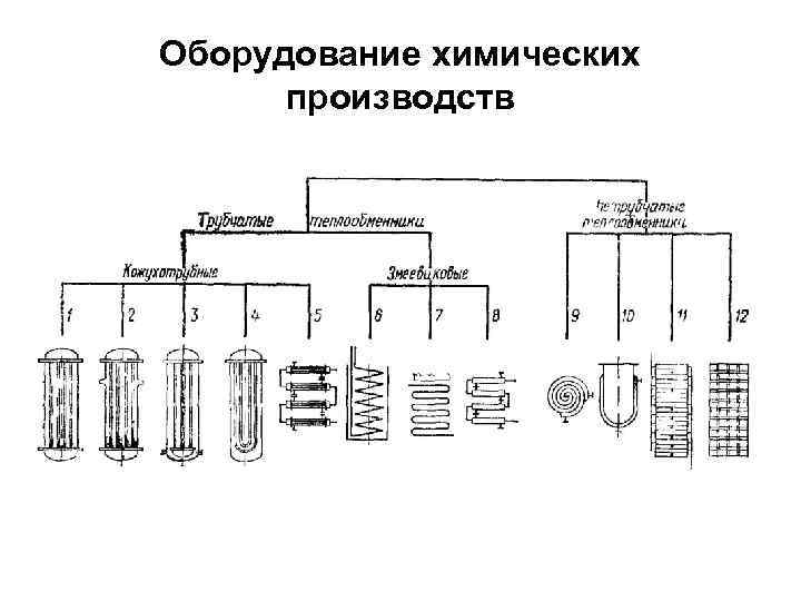 Оборудование химических производств 