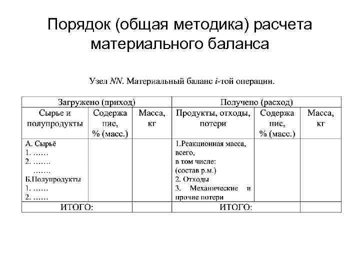 Порядок (общая методика) расчета материального баланса 