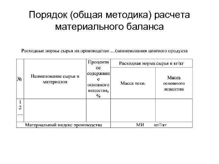 Порядок (общая методика) расчета материального баланса 