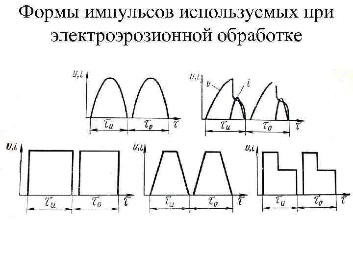 Генератор импульсов для электроэрозионной обработки схема