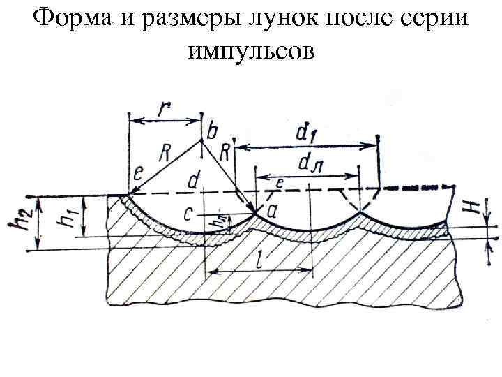 Форма и размеры лунок после серии импульсов 