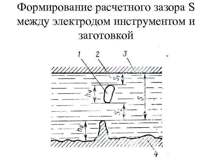 Формирование расчетного зазора S между электродом инструментом и заготовкой 