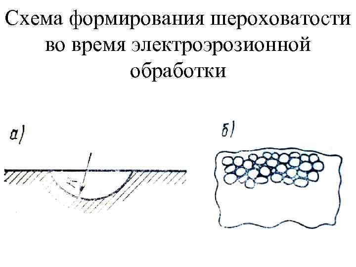 Схема формирования шероховатости во время электроэрозионной обработки 