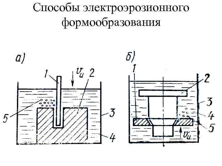 Способы электроэрозионного формообразования 