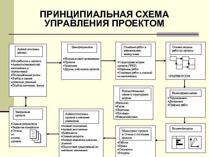 Инструменты анализа проекта