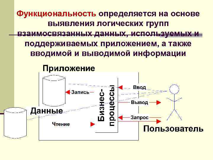 Логик групп