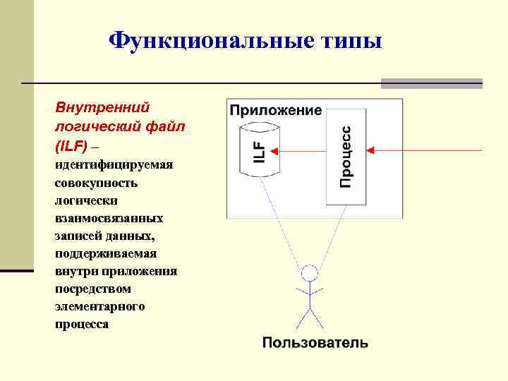 Функциональная разновидность. Внутренние логические файлы. Логический файл это. Функциональный Тип. Внутренние логические файлы примеры.