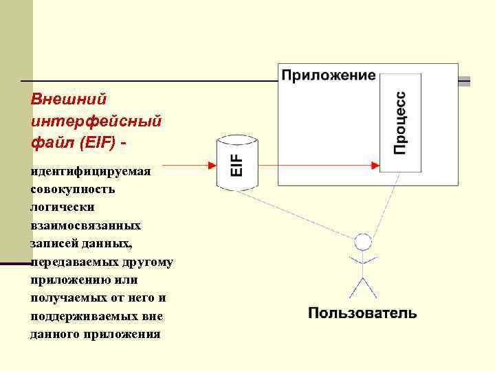 Набор логически взаимосвязанных работ проекта