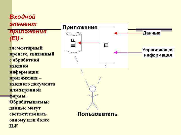 Связывающие процессы