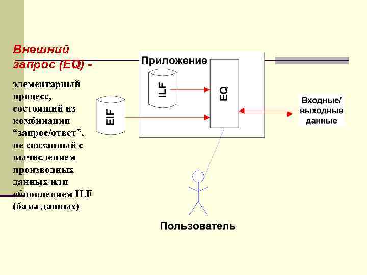 Внешний запрос (EQ) элементарный процесс, состоящий из комбинации “запрос/ответ”, не связанный с вычислением производных