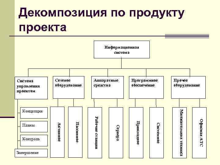 Какие бывают продукты в проекте