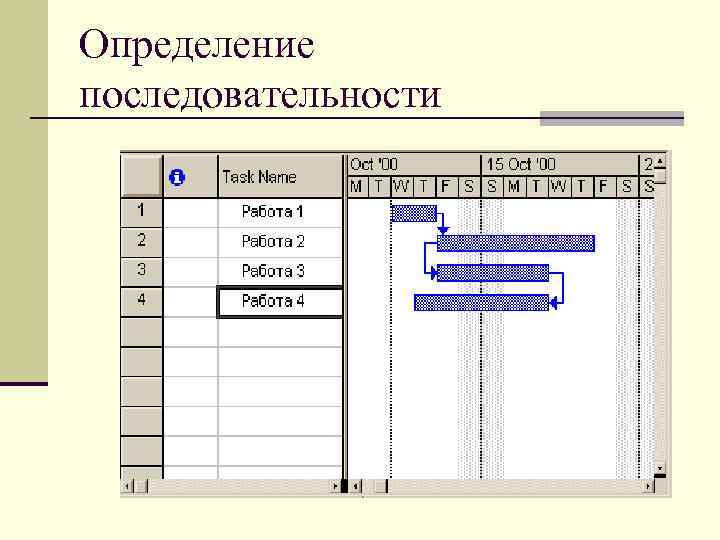 Определение последовательности работ проекта