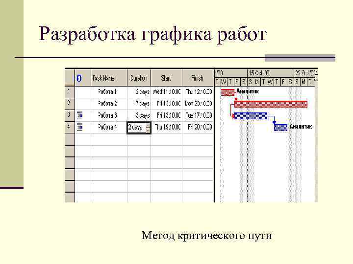 Разработка расписание проекта