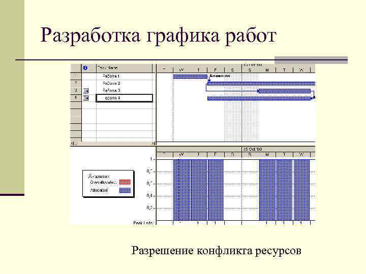 Методы разработки расписания проекта