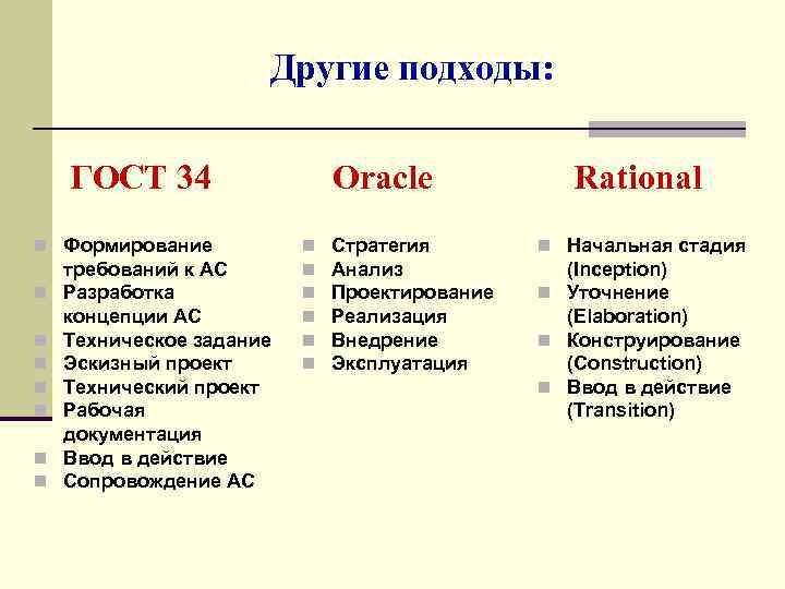 Проект это гост