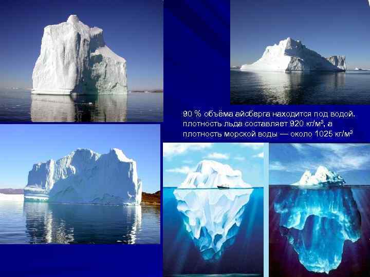 Какая часть айсберга над водой. Плотность айсберга. Объем айсберга. Айсберг часть под водой. Подводная часть айсберга размер.