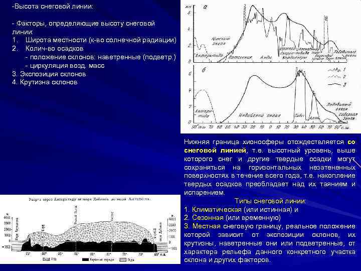 Диаграмма высот. Высота Снеговой линии. Высота Снеговой линии зависит от. Снеговая линия высота Снеговой линии. Высота Снеговой линии в горах….
