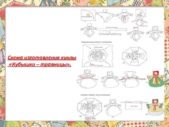 Схема изготовления куклы «Кубышки – травницы» . 