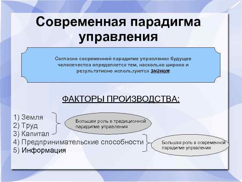 2 исследовательские парадигмы их принципы и общая схема исследовательских процедур