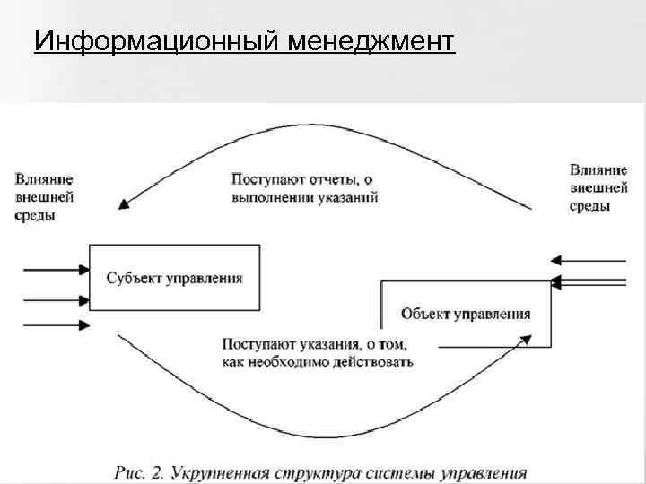 Информационное влияние. Система управления предприятием субъект и объект управления. Структура информационного менеджмента. Информационный менеджмент объект и субъект управления. Субъекты информационного менеджмента.