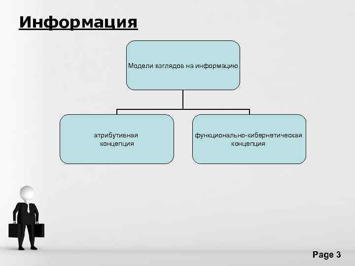 Информация Модели взглядов на информацию атрибутивная концепция функционально-кибернетическая концепция Free Powerpoint Templates Page 3