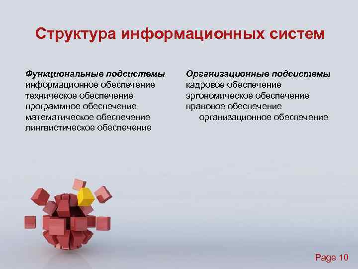 Структура информационных систем Функциональные подсистемы информационное обеспечение техническое обеспечение программное обеспечение математическое обеспечение лингвистическое