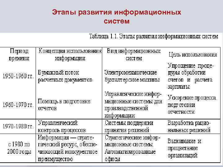 Формирование информационных систем