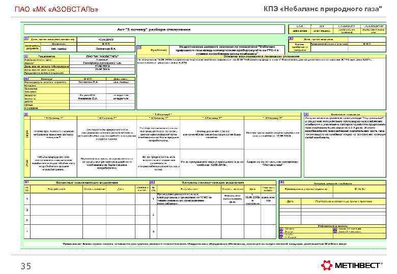 КПЭ «Небаланс природного газа