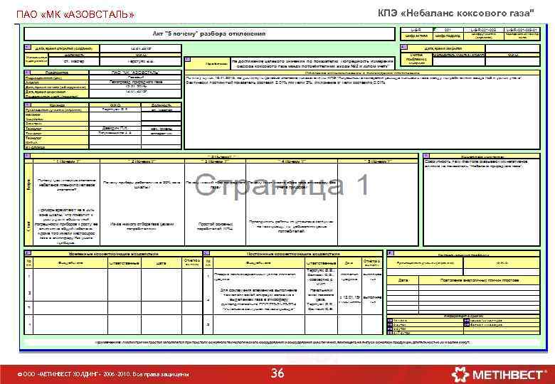 КПЭ «Небаланс коксового газа