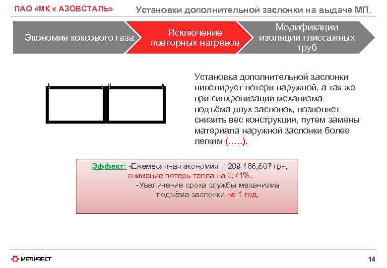 ПАО «МК « АЗОВСТАЛЬ» Установки дополнительной заслонки на выдаче МП. Экономия коксового газа Исключение