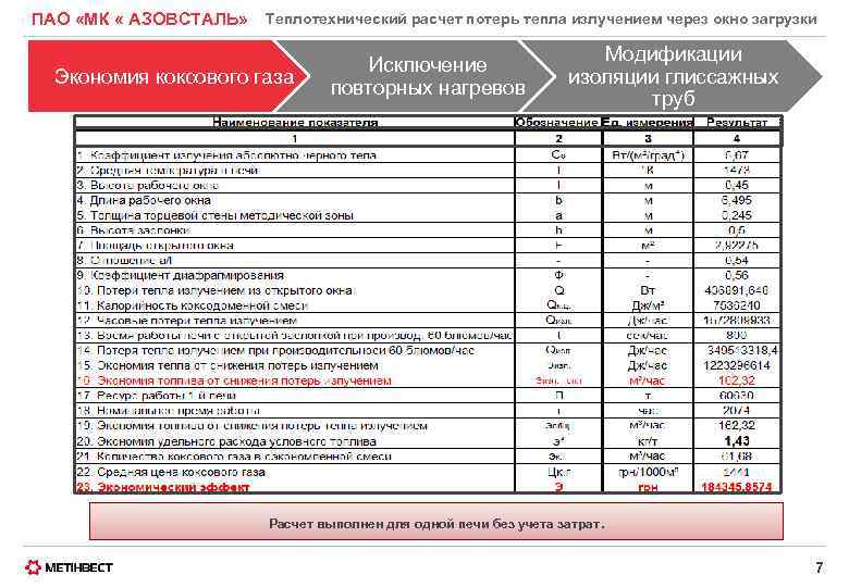 ПАО «МК « АЗОВСТАЛЬ» Теплотехнический расчет потерь тепла излучением через окно загрузки Экономия коксового