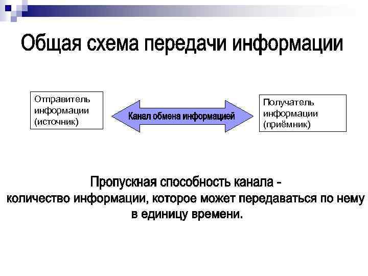 Отправитель информации (источник) Получатель информации (приёмник) 