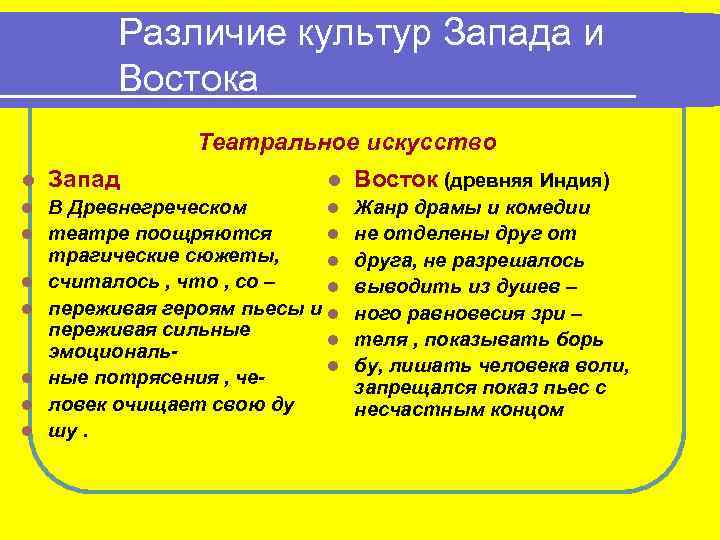 Культура запада и востока