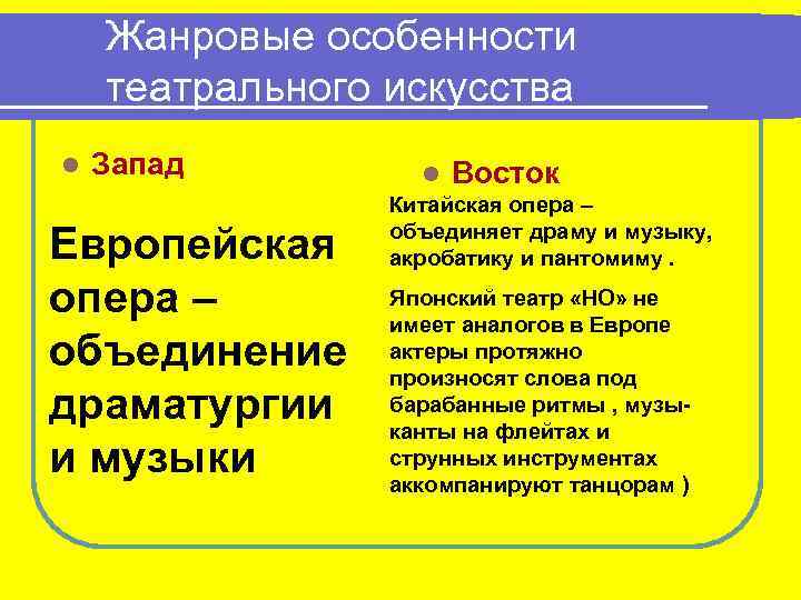 Жанровые особенности театрального искусства l Запад Европейская опера – объединение драматургии и музыки l
