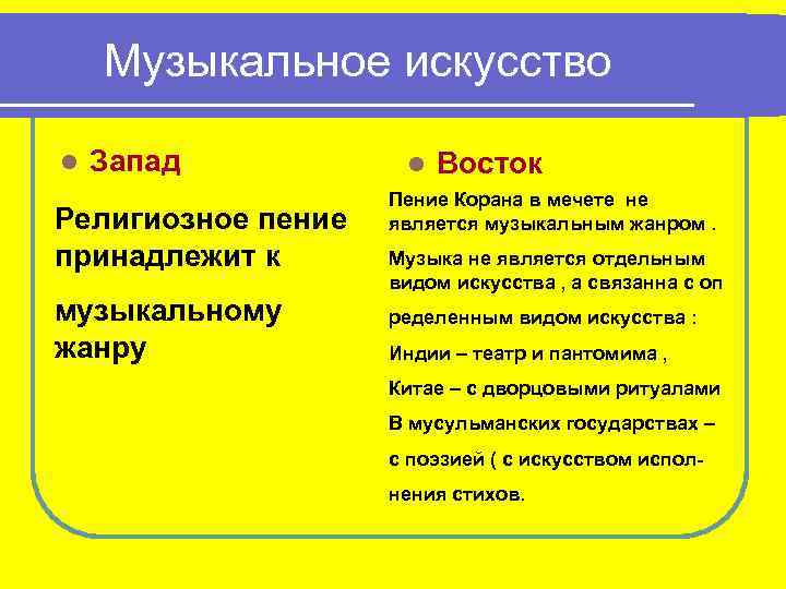 Диалог запада и востока в творчестве отечественных современных композиторов 8 класс презентация