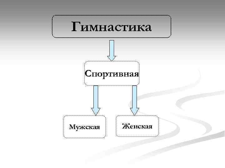 Гимнастика Спортивная Мужская Женская 