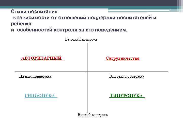 Стили воспитания в психологии