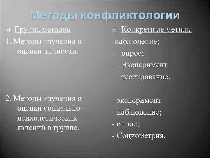Методы конфликтологии Группа методов 1. Методы изучения и оценки личности. Конкретные методы -наблюдение; -