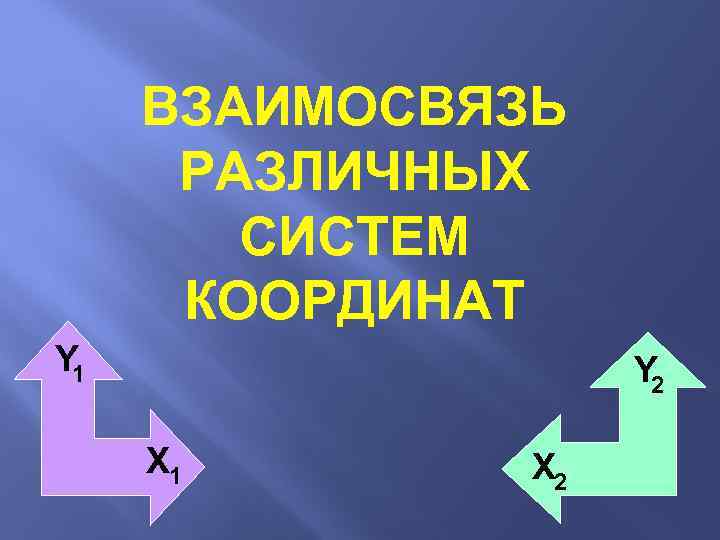 ВЗАИМОСВЯЗЬ РАЗЛИЧНЫХ СИСТЕМ КООРДИНАТ Y 1 Y 2 Х 1 Х 2 