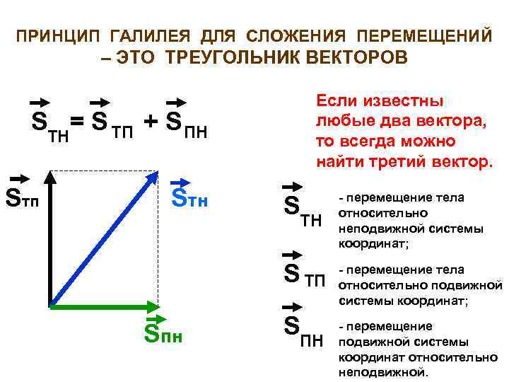 Принцип относительности галилея