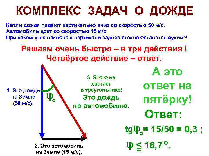 КОМПЛЕКС ЗАДАЧ О ДОЖДЕ Капли дождя падают вертикально вниз со скоростью 50 м/с. Автомобиль