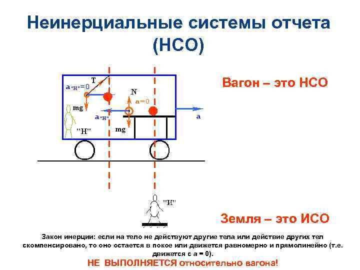 На стене музея висит картина выберите с каким телом можно связать инерциальную систему отсчета