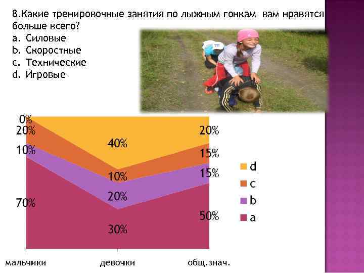 8. Какие тренировочные занятия по лыжным гонкам вам нравятся больше всего? a. Силовые b.