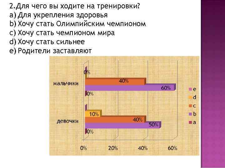 2. Для чего вы ходите на тренировки? a) Для укрепления здоровья b) Хочу стать