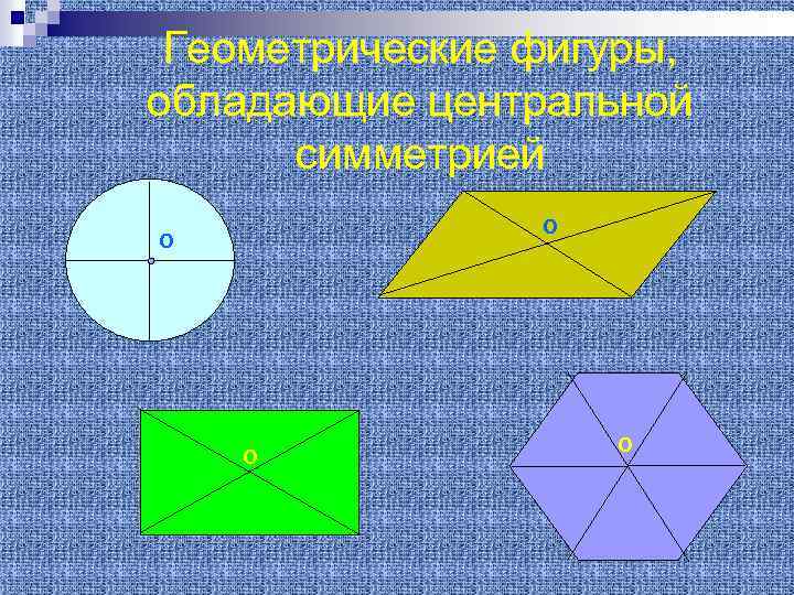 Геометрические фигуры, обладающие центральной симметрией О О 