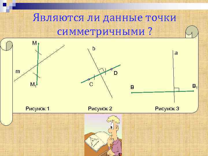 Являются ли данные точки симметричными ? М b m а D М 1 Рисунок