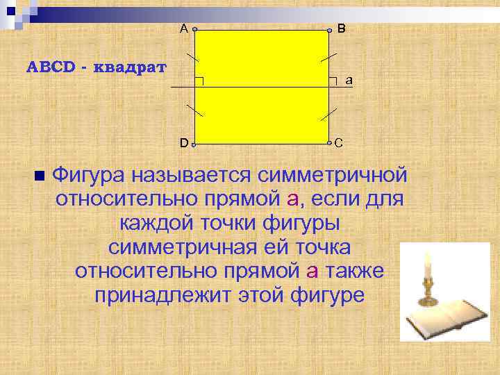 А В АВСD - квадрат а D n С Фигура называется симметричной относительно прямой