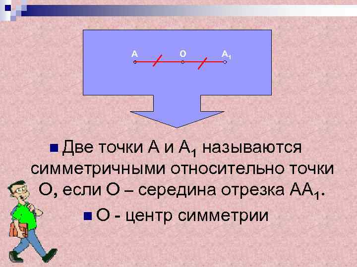 Центр отрезка. Ни у какого отрезка нет центра симметрии. Замечание важно чтобы была симметрична относительно нуля.